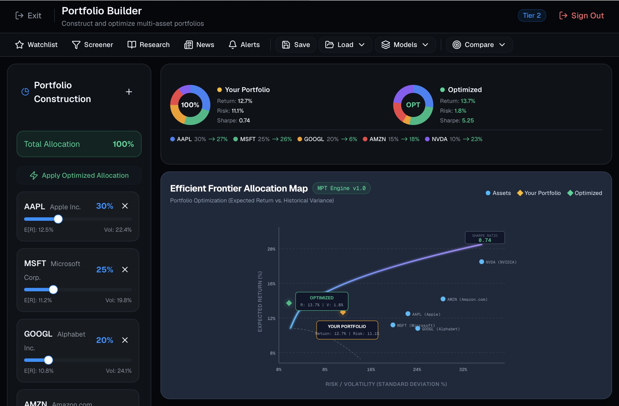 Advisor tier Portfolio Builder showing allocation sliders and the efficient frontier allocation map