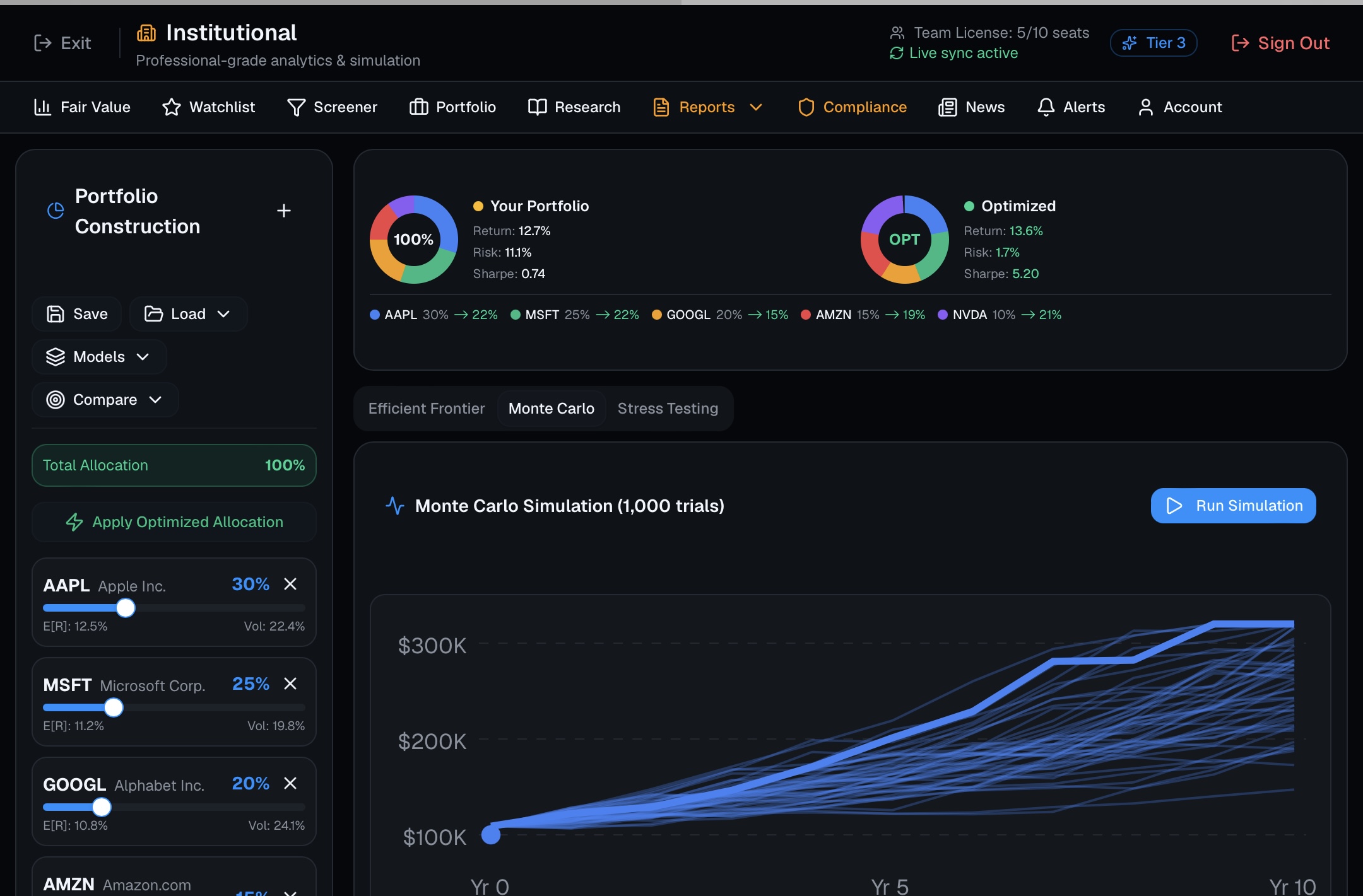 Advisor Pro tier Institutional workspace showing a 1,000-trial Monte Carlo simulation projection